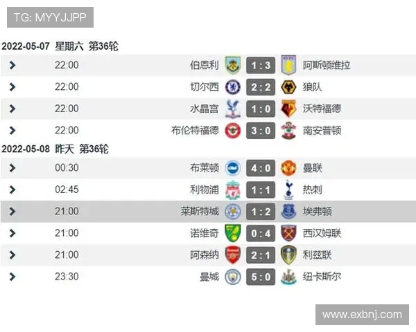 英超俱乐部利润排行及经济影响