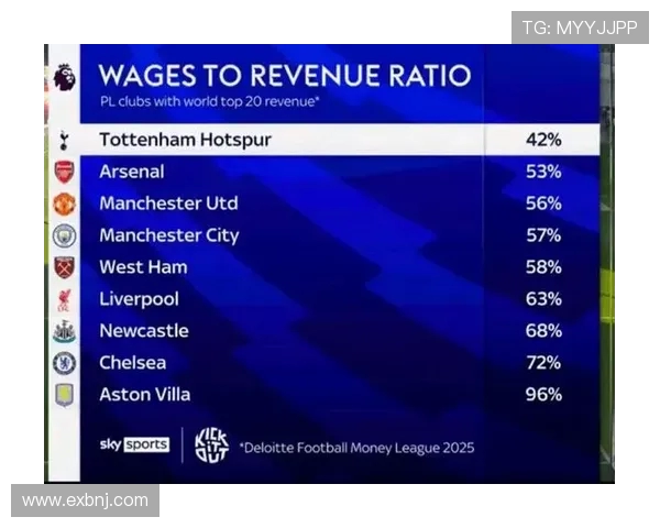 英超球队薪资排行榜及薪水差距 英超球队薪资排行榜及薪水差距
