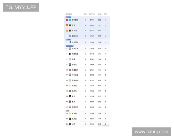 当前意甲最具潜力球队排行榜及未来发展预期 当前意甲最具潜力球队排行榜及未来发展预期