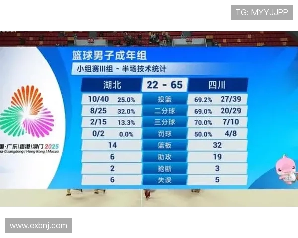 足球迷预测CBA四川对战表现如何