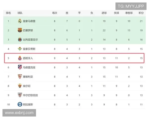 2013-2014赛季西甲积分榜详细排名及赛季回顾