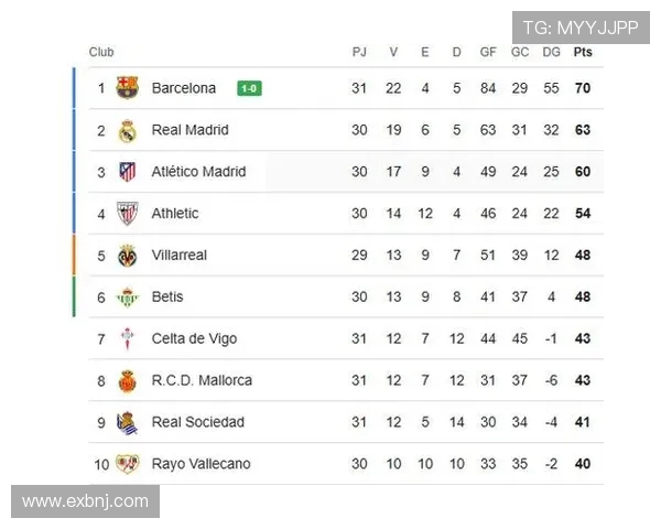 2019年西甲球队排名积分榜与关键比赛总结