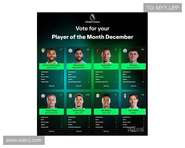 英超年度最佳球员候选人名单及最终评选流程