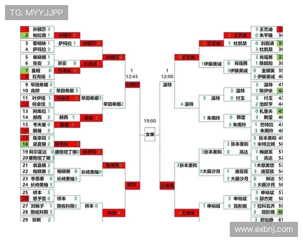 聚焦WTT世界杯总决赛积分榜变动与冠军争夺形势最新走势全面解读 聚焦WTT世界杯总决赛积分榜变动与冠军争夺形势最新走势全面解读