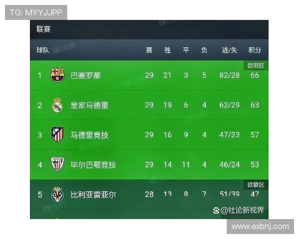 西甲2013-14赛季积分榜与射手榜全数据汇总